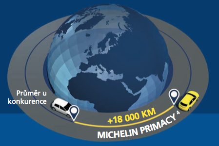 Michelin Primacy4 - č.1 z hľadiska životnosti.