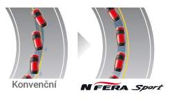 Nexen N Fera Sport - vynikajúca ovládateľnosť