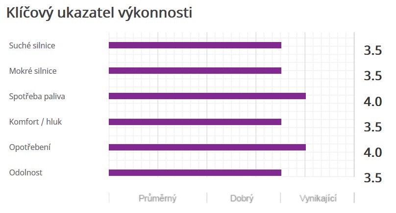 Nexen Roadian AT 4x4 - ukazovateľ výkonnosti pneumatiky