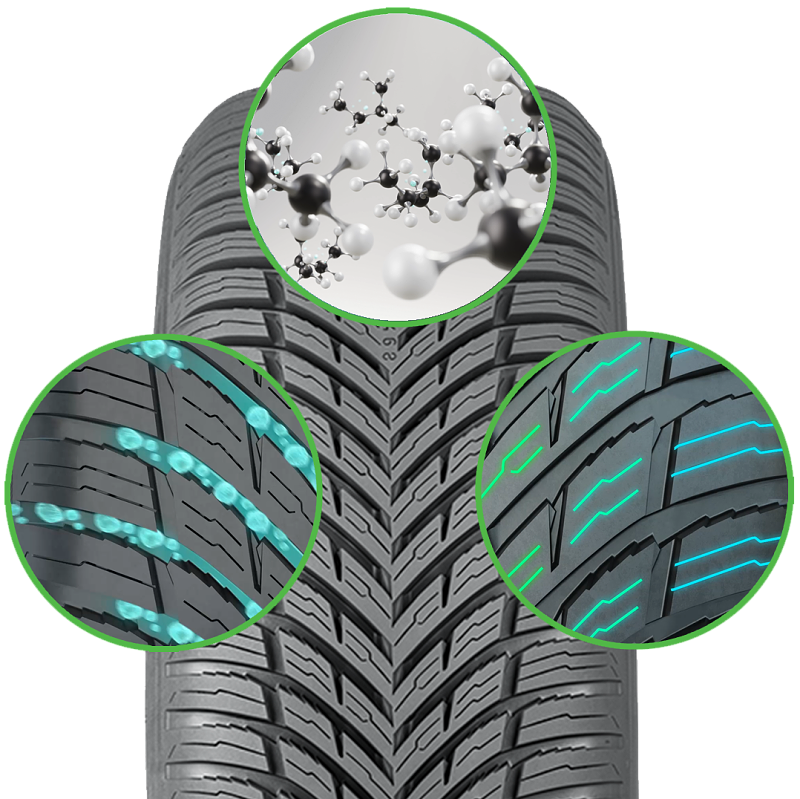 Nokian tyres tri inovácie Seasonproof 1
