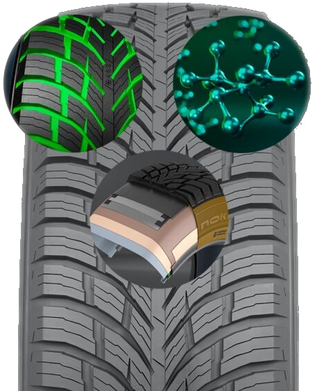 Nokian Seasonproof C - Všestranná pneumatika pre dodávky VAN