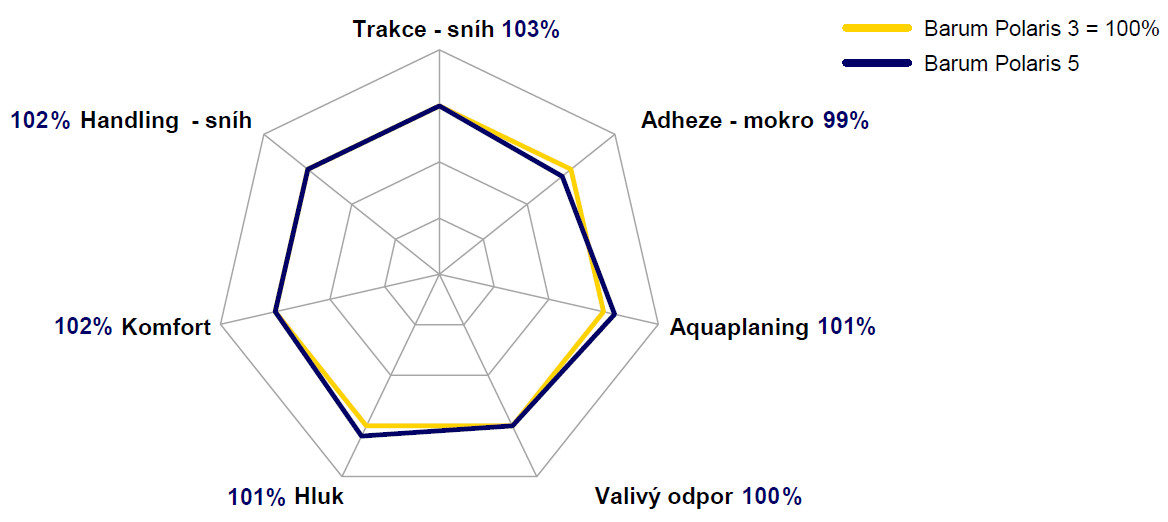 Infografika porovnanie Polaris 3 a Polaris 5