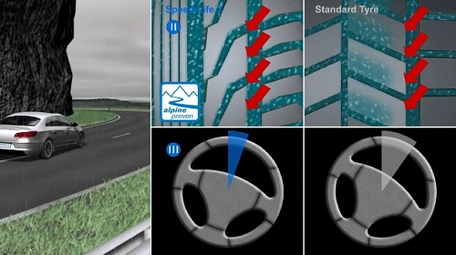 Semperit Speed Life 2 - Dobrý handling na mokrom povrchu