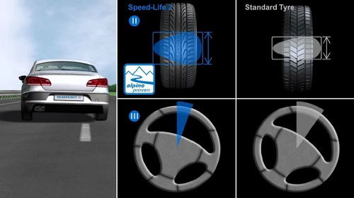Semperit Speed Life 2 - Bezpečnejší handling v nebezpečných situáciách