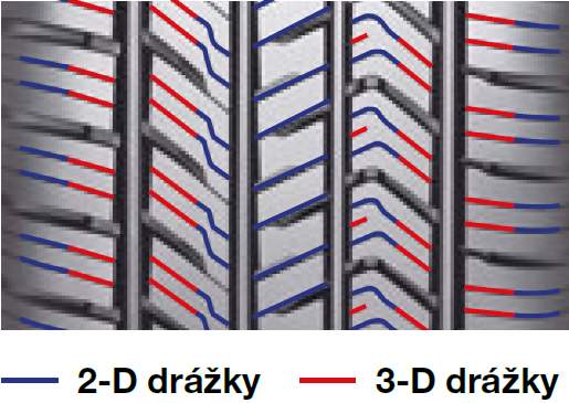 Yokohama Geolandar X-CV kombinácia drážok 2D a 3D
